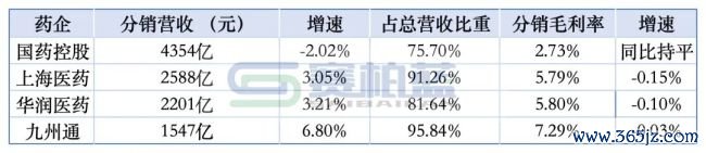 国药控股，官宣紧要互助